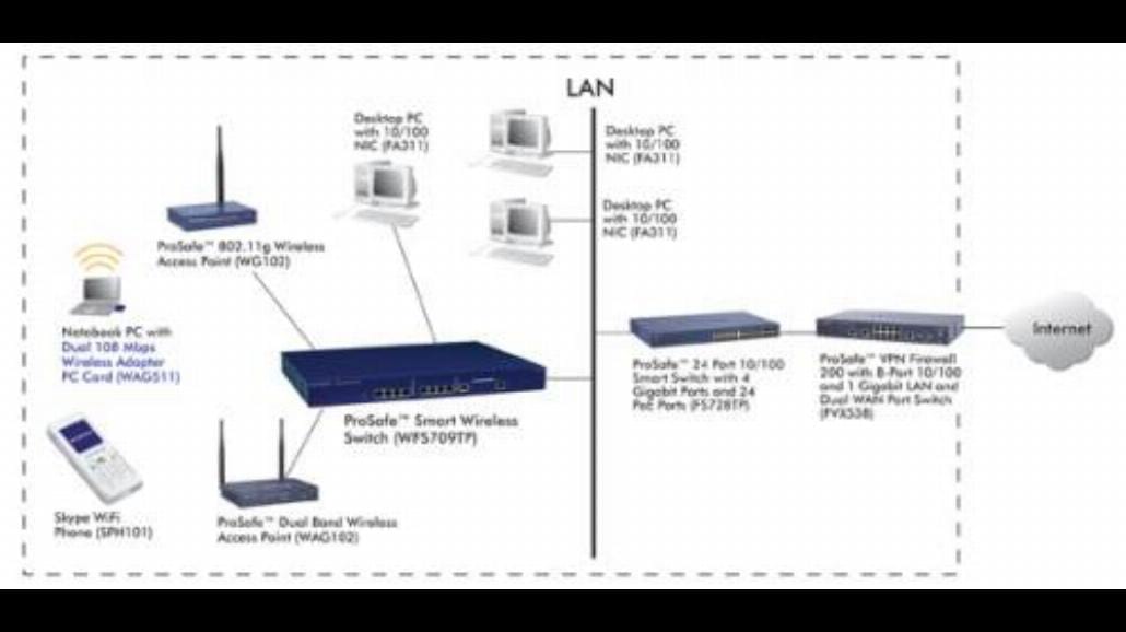 NETGEAR® przedstawiło bezprzewodowy switch
