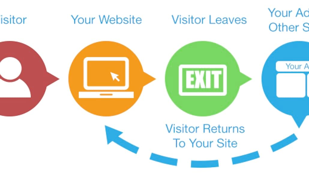 remarketing