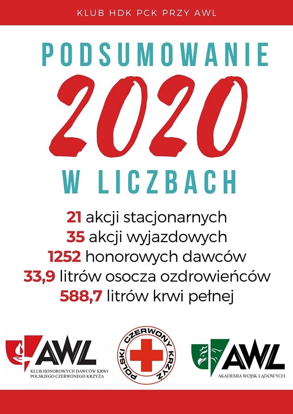 Klub HDK PCK przy AWL - działalność w 2020 r.
