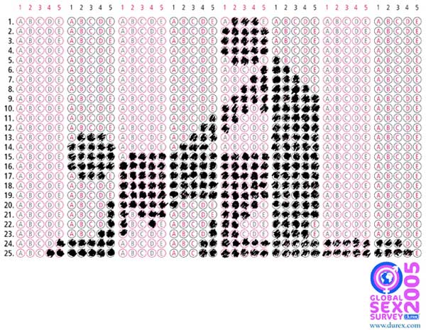 15 najlepszych reklam prezerwatyw Durex  - Zdjęcie nr 2