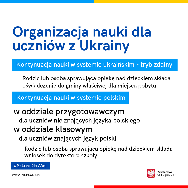 Uchodźcy w polskich szkołach