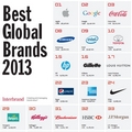 25 najcenniejszych marek na świecie - najcenniejsze marki najbardziej wartościowe ranking lista apple google coca cola