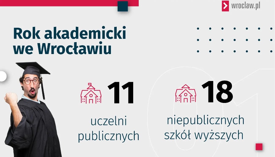 studencki Wrocław - kompendium wiedzy