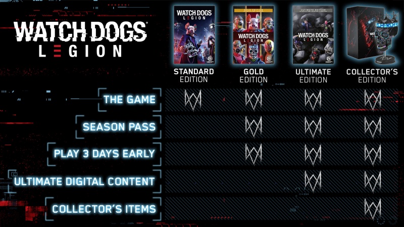 Watch Dogs: Legion - edycje gry
