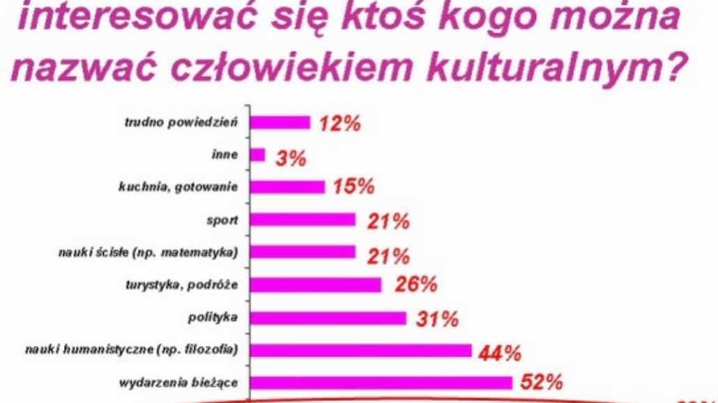 Kto jest człowiekiem kulturalnym?