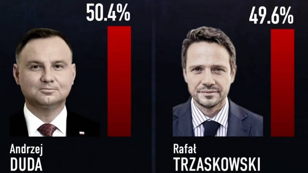 Wybory prezydenckie 2020