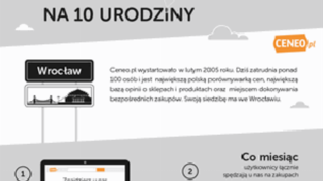 Ceneo.pl obchodzi 10. urodziny