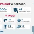 Go4Poland 2021 - inicjatywa skierowana do Polaków studiujących za granicą - Fundacja GPW, Go4Poland,