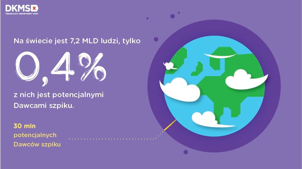 Lekarstwo kaÅźdy nosi w sobie. Åšwiatowy DzieÅ„ Donacji i Transplantacji