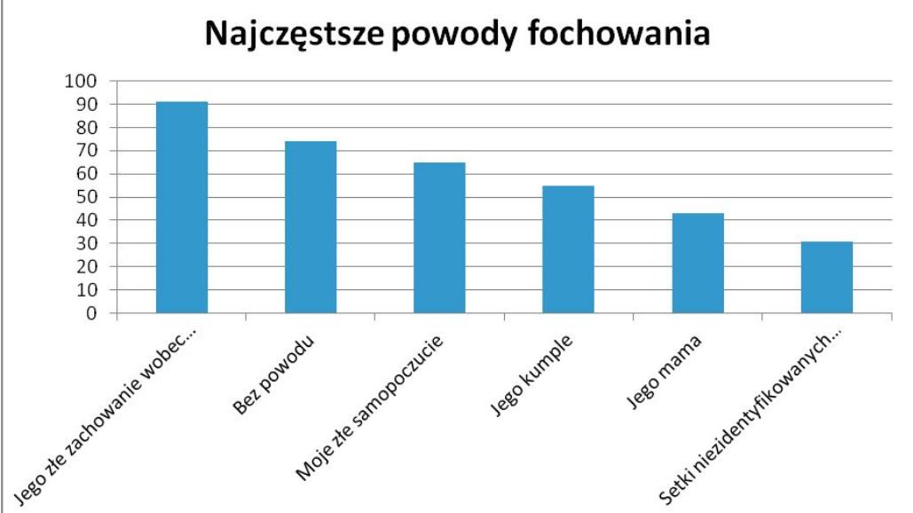 Błędne obciąganie