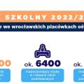 Pocztek roku szkolnego dla blisko 95 tys. dzieci we Wrocawiu - pocztek roku szkolnego 2022/2023, uniowie, klasy przygotowawcze, boiska
